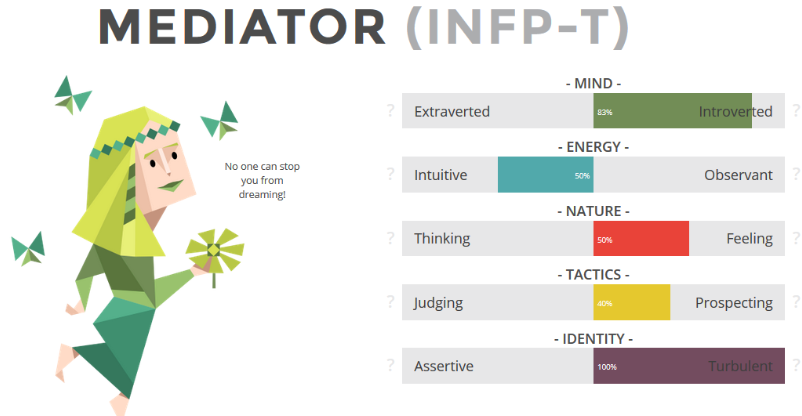 我的 INFP 測驗結果